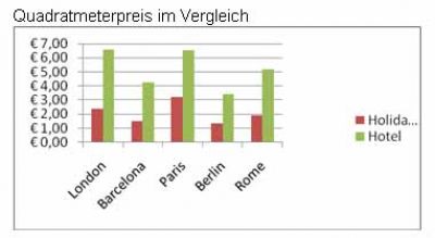 TNS Sofres Studie: